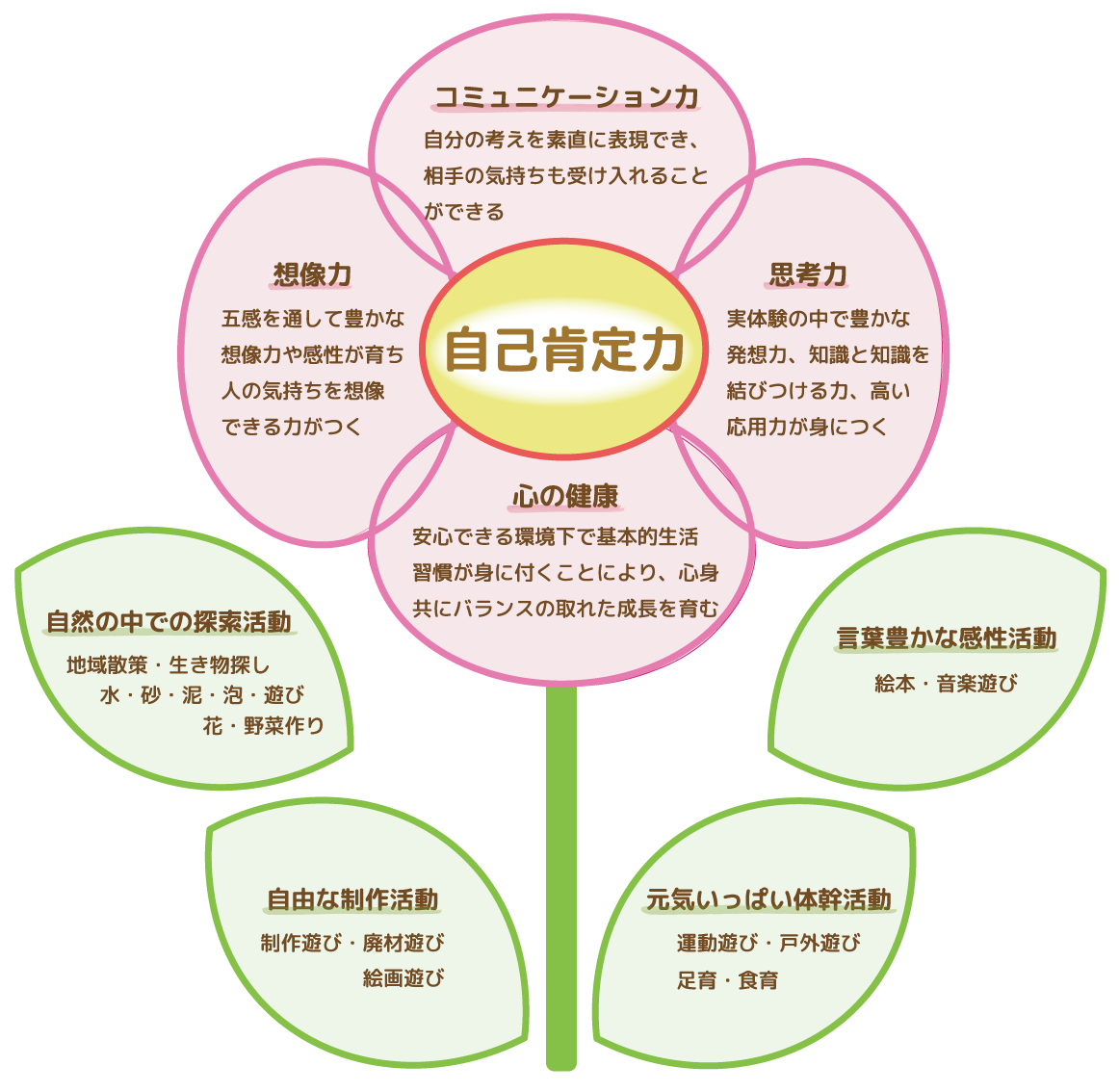 保育理念の花